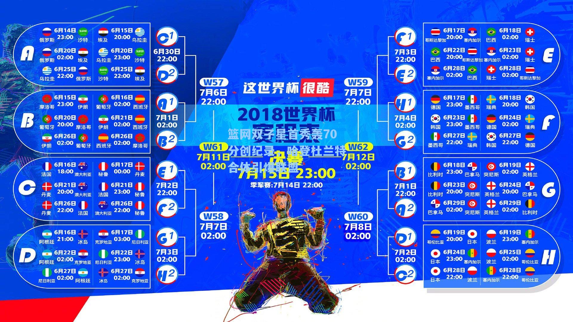 篮网双子星首秀轰70分创纪录,哈登杜兰特合体引爆联盟